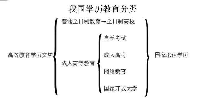 河北成人高考對(duì)戶籍有要求嗎？