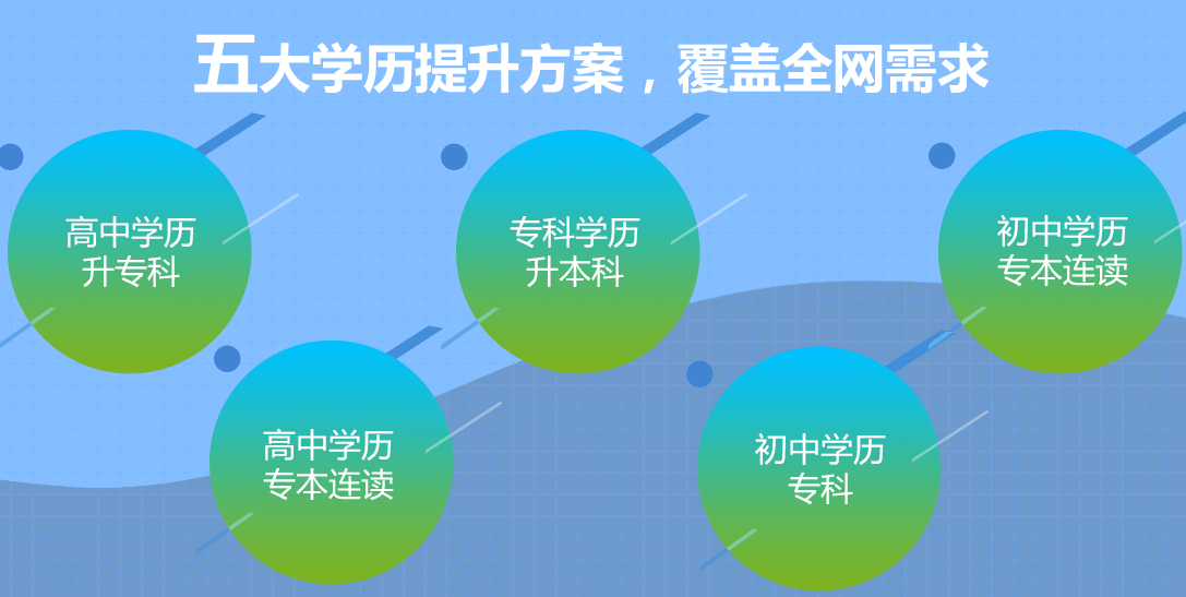 河北成考報(bào)什么專業(yè)好？5大成考熱門專業(yè)推薦
