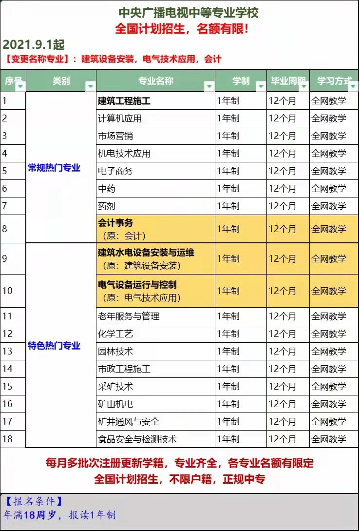 電大中專部分專業(yè)更換名稱，快來看看對(duì)你有什么影響！