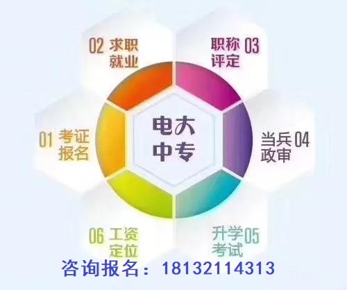電大中專適合哪些人報考，有哪些專業(yè)