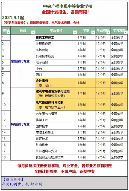 2021年電大中專都有哪些專業(yè)進行了調(diào)整？