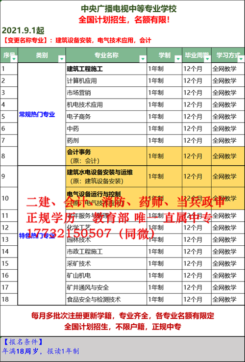 2021年四川電大中專招生簡章