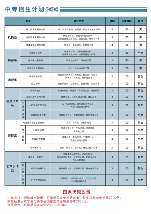 石家莊東華鐵路學校2022年春招有3+3專業(yè)嗎？