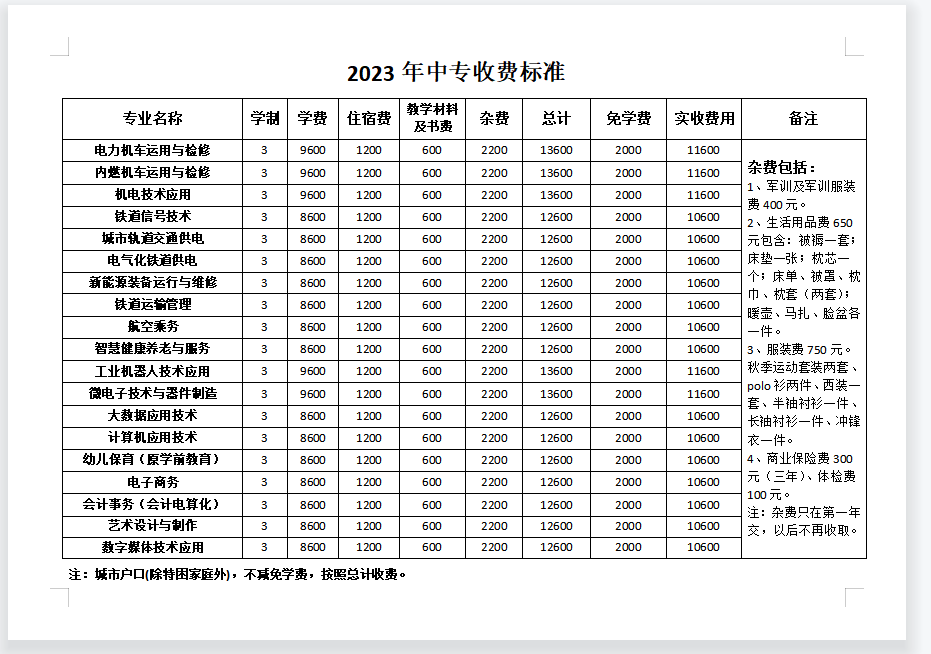石家莊東華鐵路學(xué)校學(xué)費(fèi)多少？